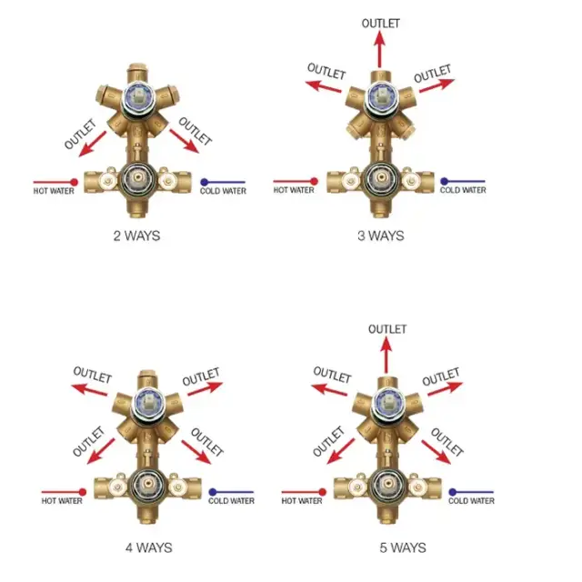 Bossini Встраиваемая часть термостата с девиатором 1-5 направления' 1/2